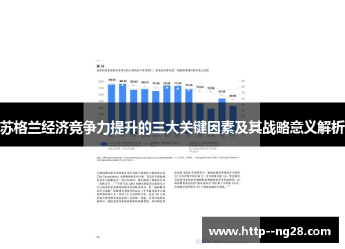 苏格兰经济竞争力提升的三大关键因素及其战略意义解析