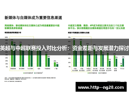 英超与中超联赛投入对比分析：资金差距与发展潜力探讨