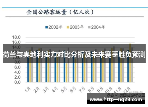 荷兰与奥地利实力对比分析及未来赛季胜负预测