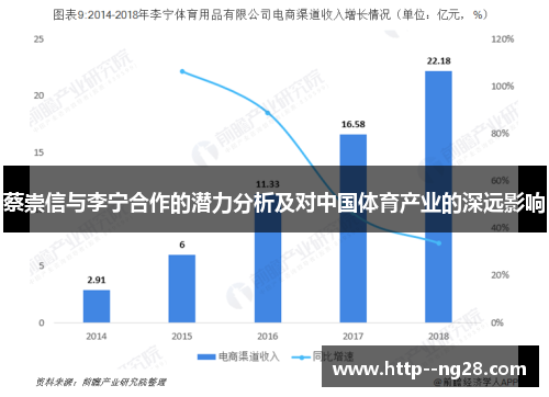 蔡崇信与李宁合作的潜力分析及对中国体育产业的深远影响 蔡崇信与李宁合作的潜力分析及对中国体育产业的深远影响