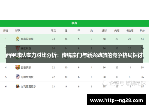 西甲球队实力对比分析：传统豪门与新兴劲旅的竞争格局探讨