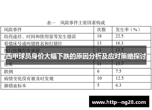 西甲球员身价大幅下跌的原因分析及应对策略探讨