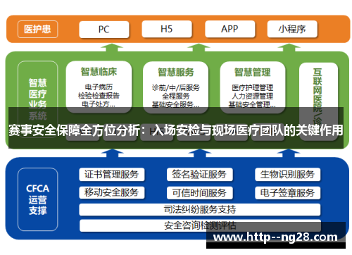 赛事安全保障全方位分析：入场安检与现场医疗团队的关键作用