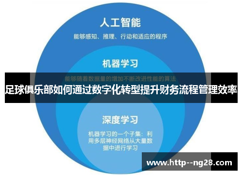 足球俱乐部如何通过数字化转型提升财务流程管理效率