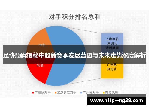 足协预案揭秘中超新赛季发展蓝图与未来走势深度解析