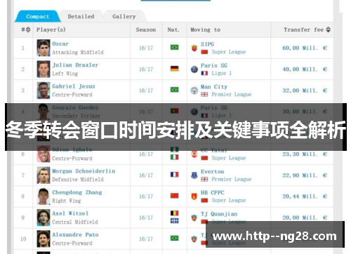 冬季转会窗口时间安排及关键事项全解析