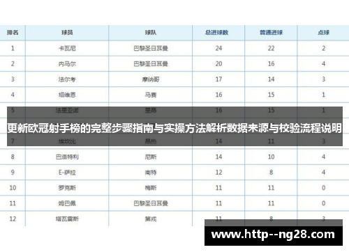 更新欧冠射手榜的完整步骤指南与实操方法解析数据来源与校验流程说明