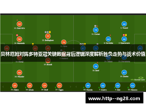 贝林厄姆对阵多特亚冠关键数据背后逻辑深度解析胜负走势与战术价值 贝林厄姆对阵多特亚冠关键数据背后逻辑深度解析胜负走势与战术价值