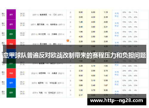意甲球队普遍反对欧战改制带来的赛程压力和负担问题