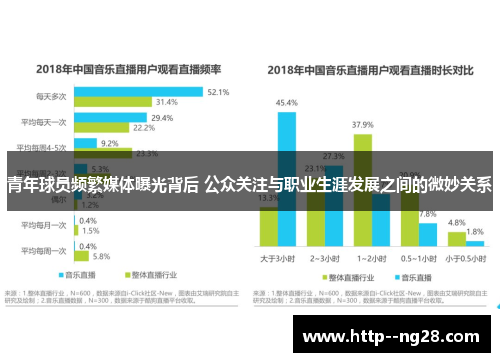 青年球员频繁媒体曝光背后 公众关注与职业生涯发展之间的微妙关系