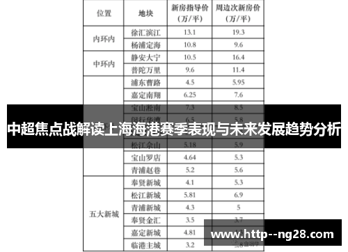 中超焦点战解读上海海港赛季表现与未来发展趋势分析 中超焦点战解读上海海港赛季表现与未来发展趋势分析